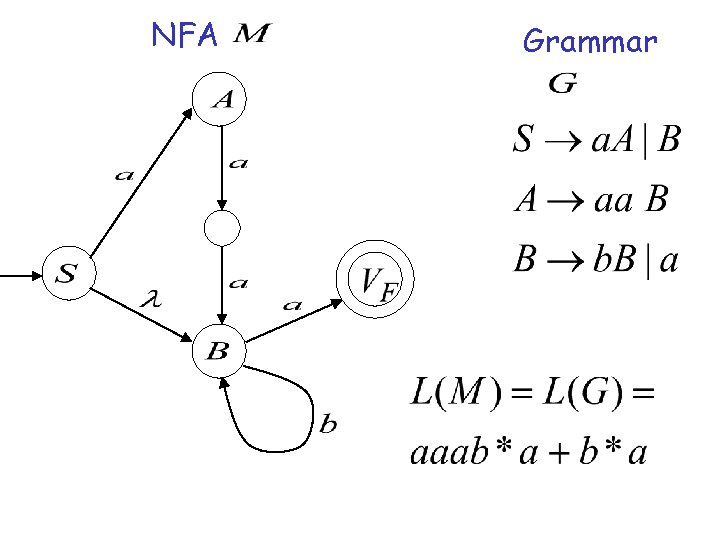 NFA Grammar 