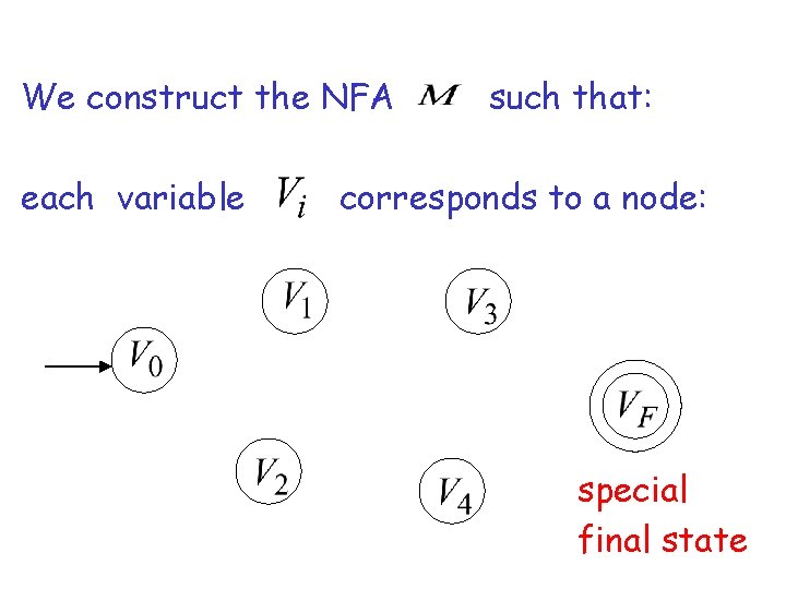 We construct the NFA each variable such that: corresponds to a node: special final