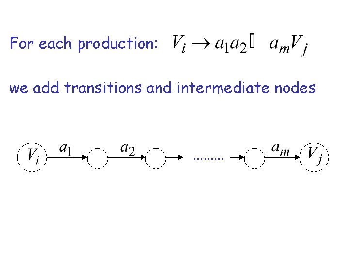 For each production: we add transitions and intermediate nodes ……… 