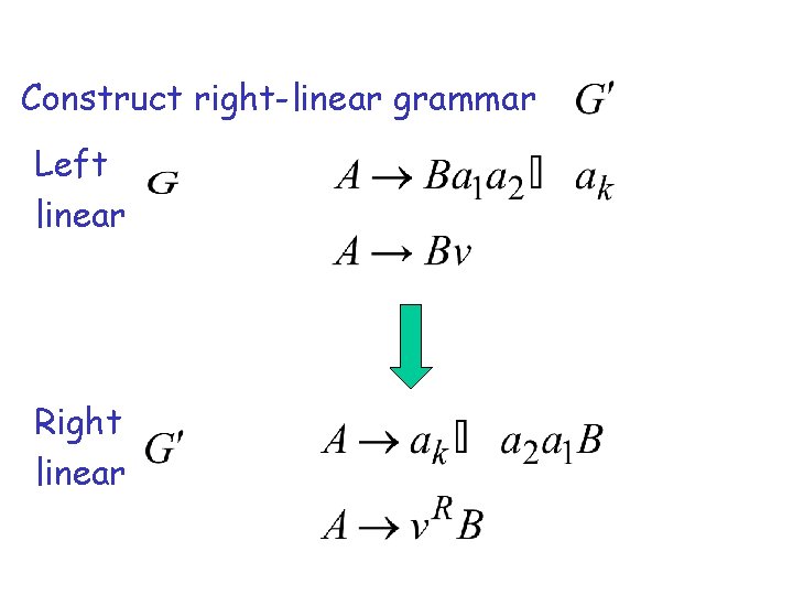 Construct right-linear grammar Left linear Right linear 