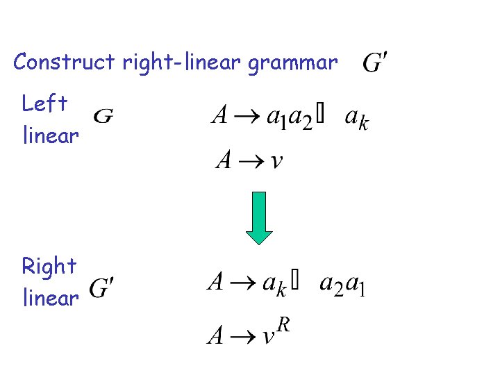 Construct right-linear grammar Left linear Right linear 