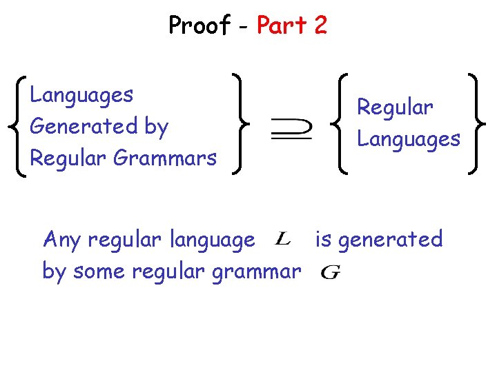 Proof - Part 2 Languages Generated by Regular Grammars Regular Languages Any regular language