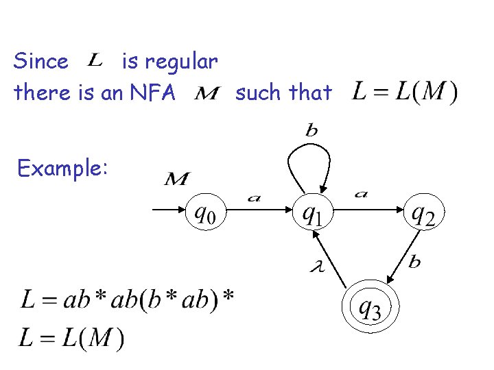 Since is regular there is an NFA such that Example: 