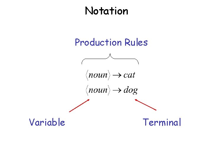 Notation Production Rules Variable Terminal 