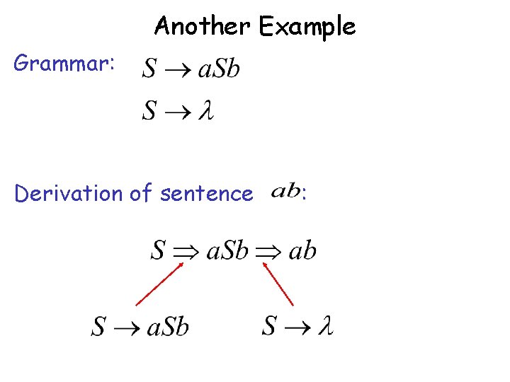 Another Example Grammar: Derivation of sentence : 