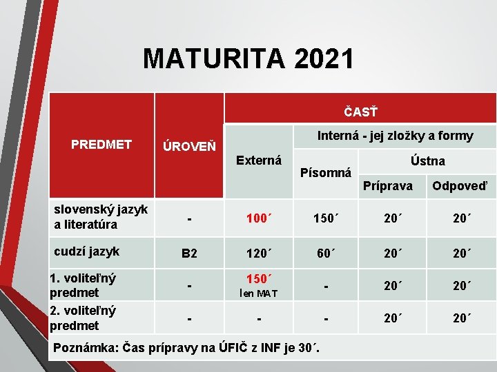 MATURITA 2021 ČASŤ PREDMET slovenský jazyk a literatúra cudzí jazyk 1. voliteľný predmet 2.