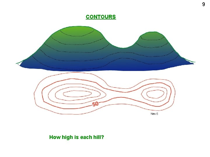 9 CONTOURS How high is each hill? 
