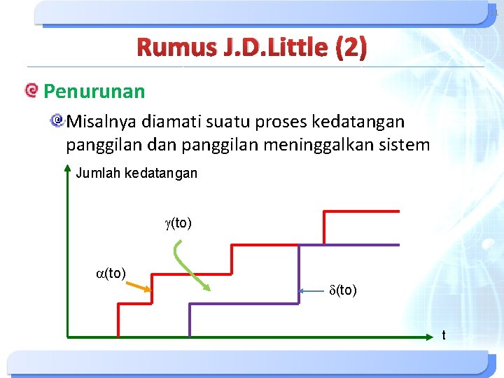 11 Rumus J. D. Little (2) Penurunan Misalnya diamati suatu proses kedatangan panggilan dan