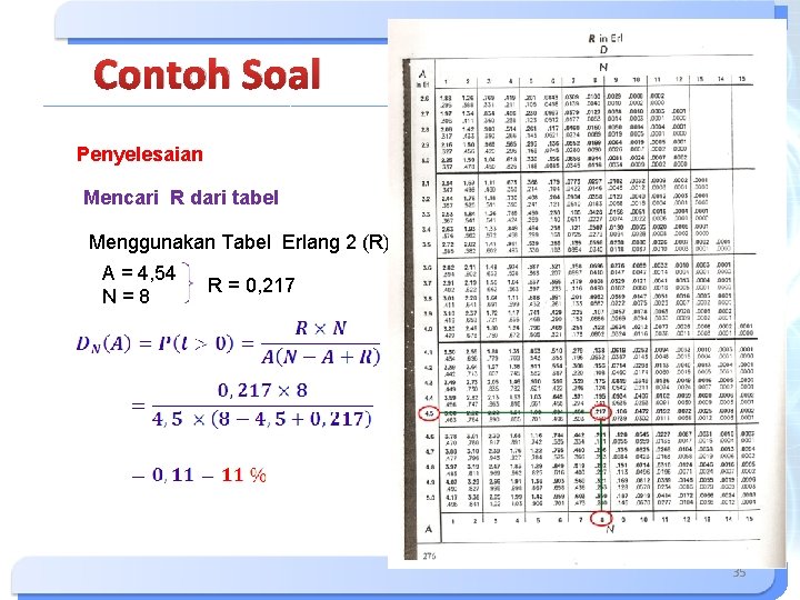 Contoh Soal Penyelesaian Mencari R dari tabel Menggunakan Tabel Erlang 2 (R) : A