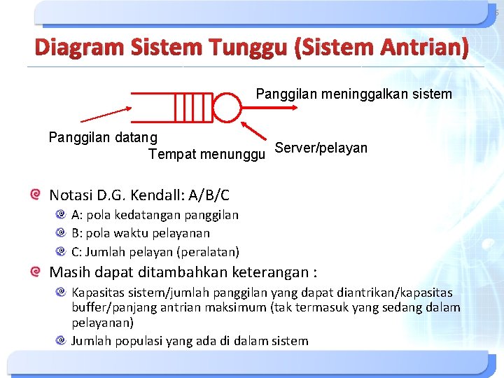 6 Diagram Sistem Tunggu (Sistem Antrian) Panggilan meninggalkan sistem Panggilan datang Tempat menunggu Server/pelayan