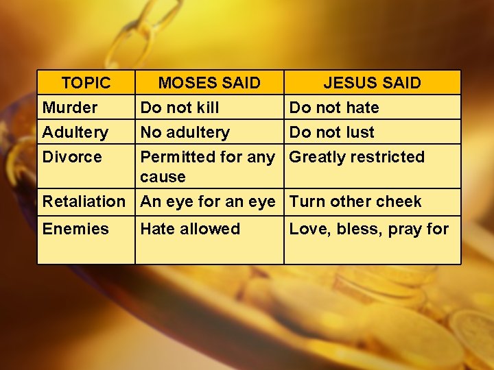 TOPIC Murder MOSES SAID Do not kill JESUS SAID Do not hate Adultery Divorce