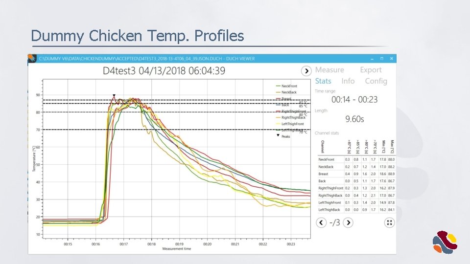 Dummy Chicken Temp. Profiles 