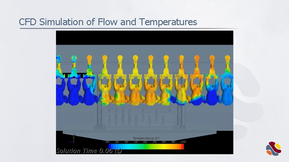 CFD Simulation of Flow and Temperatures 