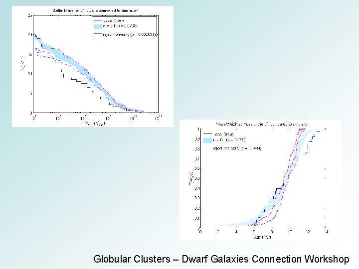 Globular Clusters – Dwarf Galaxies Connection Workshop 