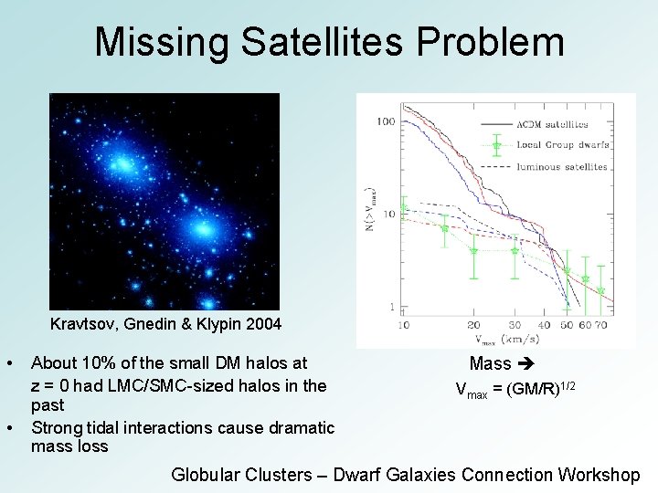 Missing Satellites Problem Kravtsov, Gnedin & Klypin 2004 • • About 10% of the