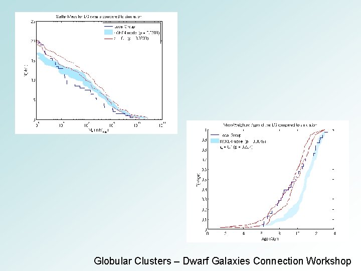 Globular Clusters – Dwarf Galaxies Connection Workshop 