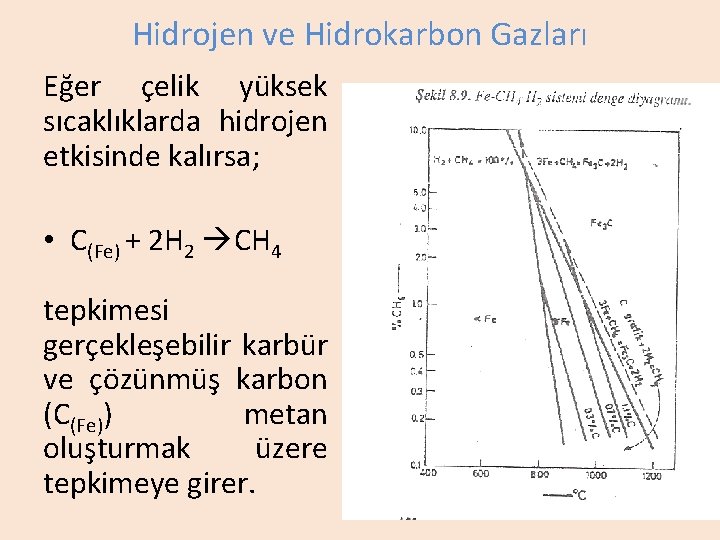 Hidrojen ve Hidrokarbon Gazları Eğer çelik yüksek sıcaklıklarda hidrojen etkisinde kalırsa; • C(Fe) +