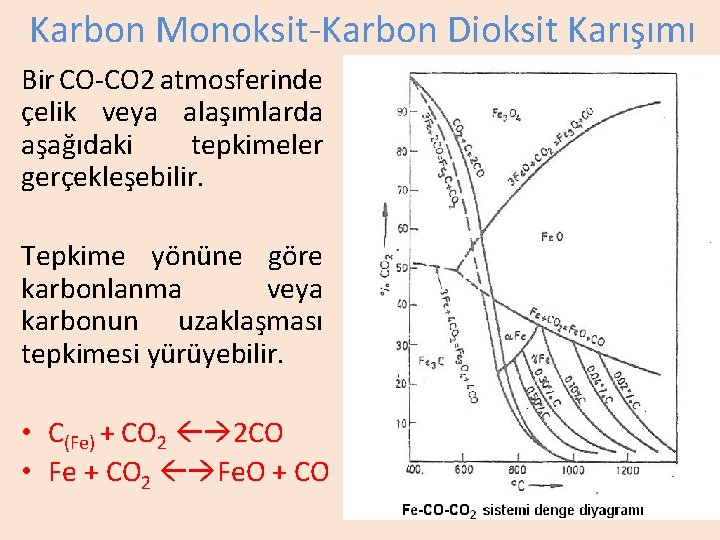 Karbon Monoksit-Karbon Dioksit Karışımı Bir CO-CO 2 atmosferinde çelik veya alaşımlarda aşağıdaki tepkimeler gerçekleşebilir.