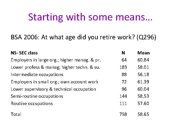 Starting with some means… BSA 2006: At what age did you retire work? (Q