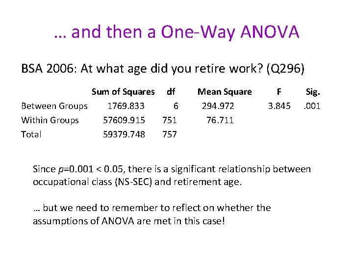 … and then a One-Way ANOVA BSA 2006: At what age did you retire