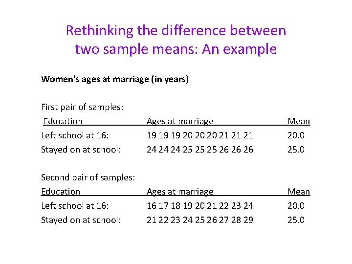 Rethinking the difference between two sample means: An example Women’s ages at marriage (in