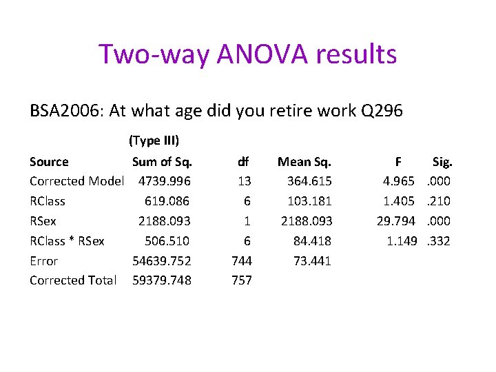 Two-way ANOVA results BSA 2006: At what age did you retire work Q 296