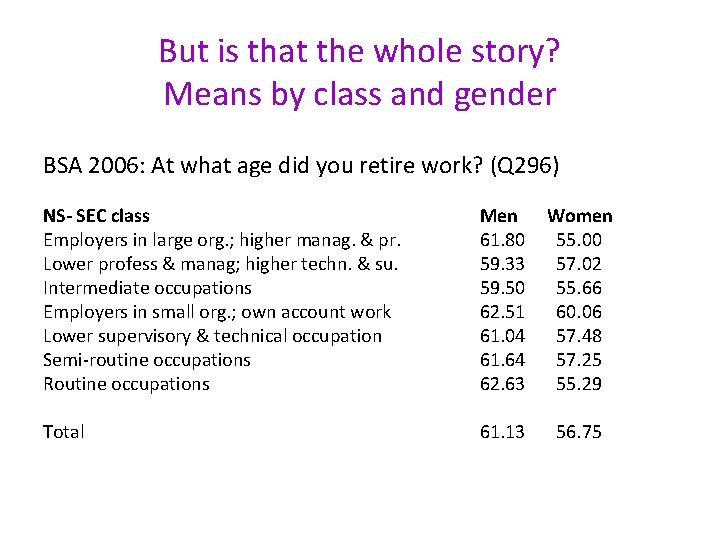 But is that the whole story? Means by class and gender BSA 2006: At