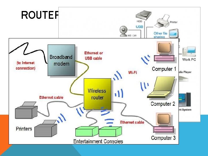 ROUTER ROUTER
