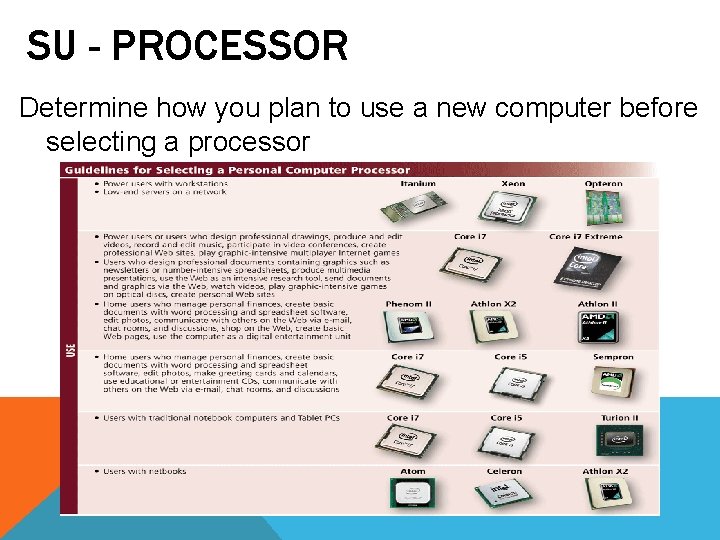 SU - PROCESSOR Determine how you plan to use a new computer before selecting SU - PROCESSOR Determine how you plan to use a new computer before selecting