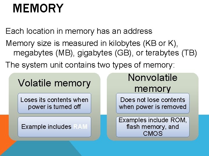 MEMORY Each location in memory has an address Memory size is measured in kilobytes MEMORY Each location in memory has an address Memory size is measured in kilobytes