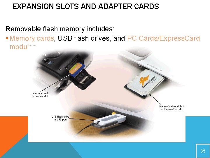 EXPANSION SLOTS AND ADAPTER CARDS Removable flash memory includes: § Memory cards, USB flash EXPANSION SLOTS AND ADAPTER CARDS Removable flash memory includes: § Memory cards, USB flash