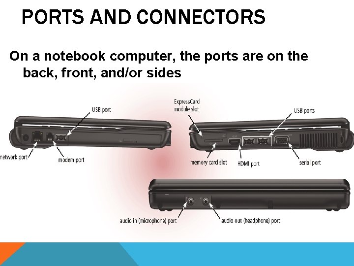 PORTS AND CONNECTORS On a notebook computer, the ports are on the back, front, PORTS AND CONNECTORS On a notebook computer, the ports are on the back, front,