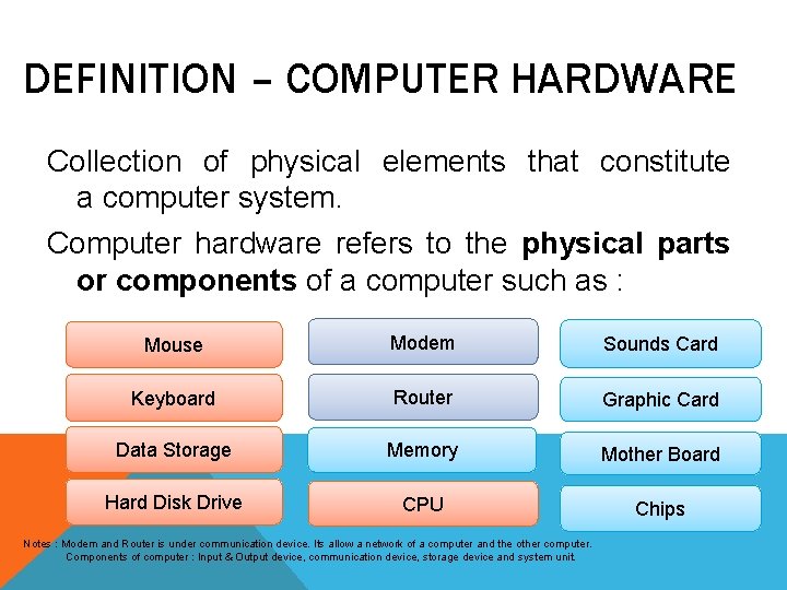 DEFINITION – COMPUTER HARDWARE Collection of physical elements that constitute a computer system. Computer DEFINITION – COMPUTER HARDWARE Collection of physical elements that constitute a computer system. Computer