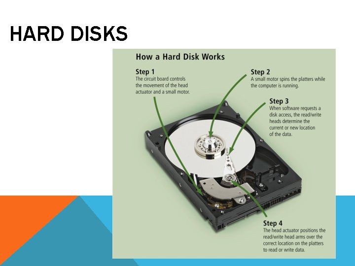 HARD DISKS HARD DISKS