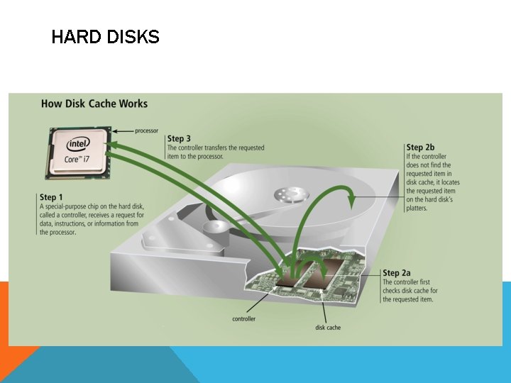 HARD DISKS HARD DISKS