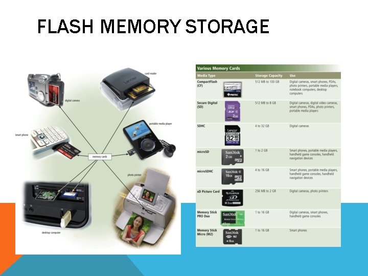 FLASH MEMORY STORAGE FLASH MEMORY STORAGE