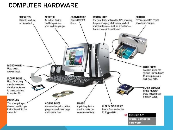 COMPUTER HARDWARE COMPUTER HARDWARE