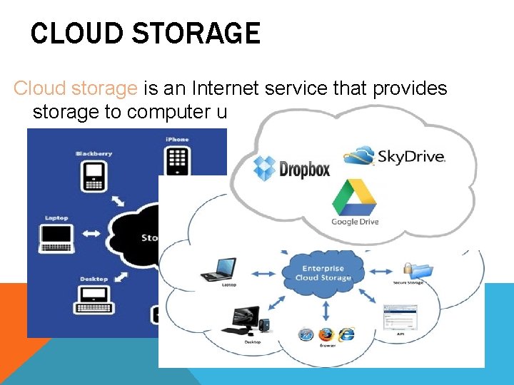 CLOUD STORAGE Cloud storage is an Internet service that provides storage to computer users CLOUD STORAGE Cloud storage is an Internet service that provides storage to computer users