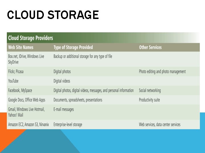 CLOUD STORAGE CLOUD STORAGE