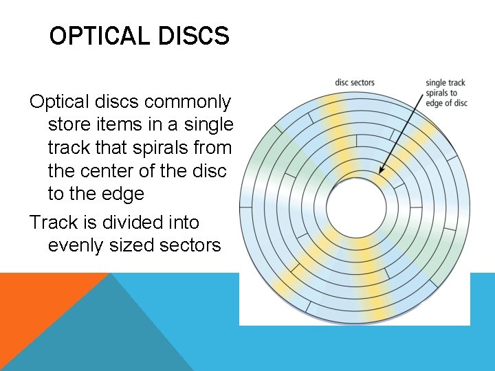 OPTICAL DISCS Optical discs commonly store items in a single track that spirals from OPTICAL DISCS Optical discs commonly store items in a single track that spirals from
