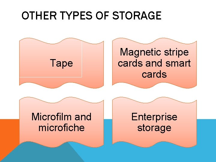 OTHER TYPES OF STORAGE Tape Magnetic stripe cards and smart cards Microfilm and microfiche OTHER TYPES OF STORAGE Tape Magnetic stripe cards and smart cards Microfilm and microfiche