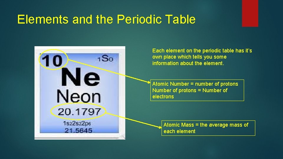 Elements and the Periodic Table Each element on the periodic table has it’s own