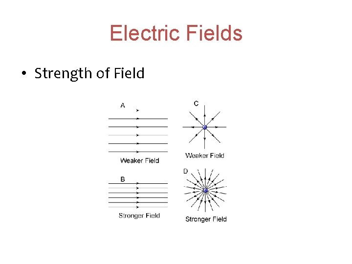 Electric Fields • Strength of Field 