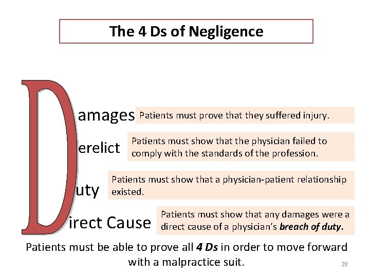 The 4 Ds of Negligence amages Patients must prove that they suffered injury. erelict