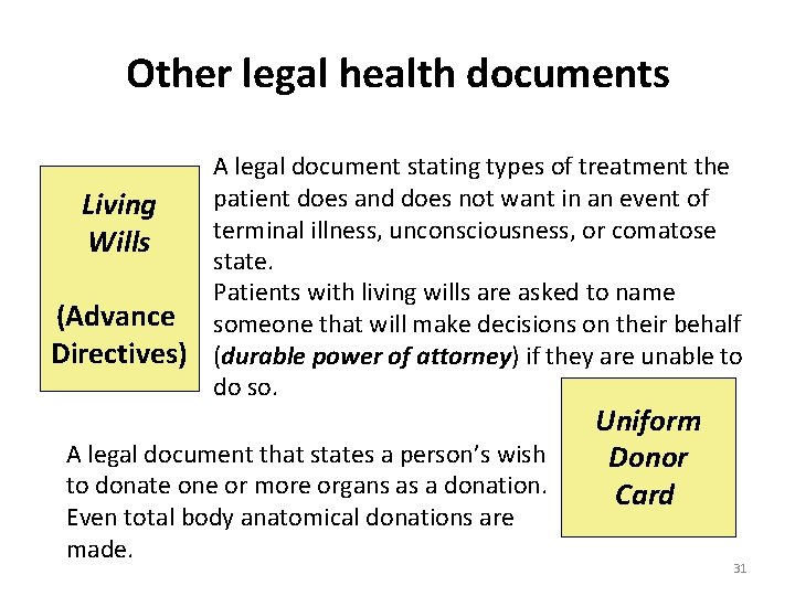 Other legal health documents A legal document stating types of treatment the patient does