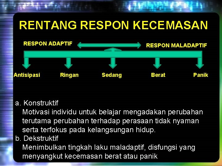 RENTANG RESPON KECEMASAN RESPON ADAPTIF Antisipasi Ringan RESPON MALADAPTIF Sedang Berat Panik a. Konstruktif