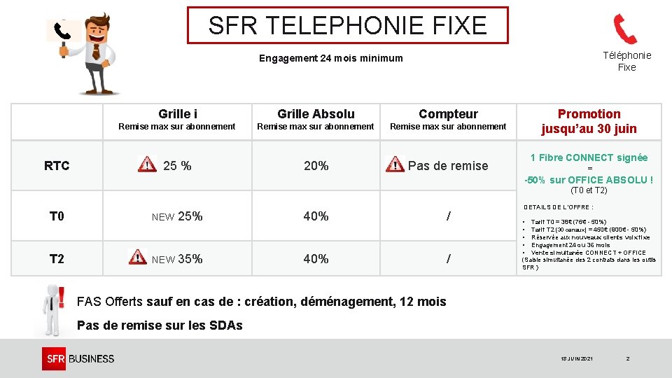 SFR TELEPHONIE FIXE Téléphonie Fixe Engagement 24 mois minimum RTC Grille i Grille Absolu