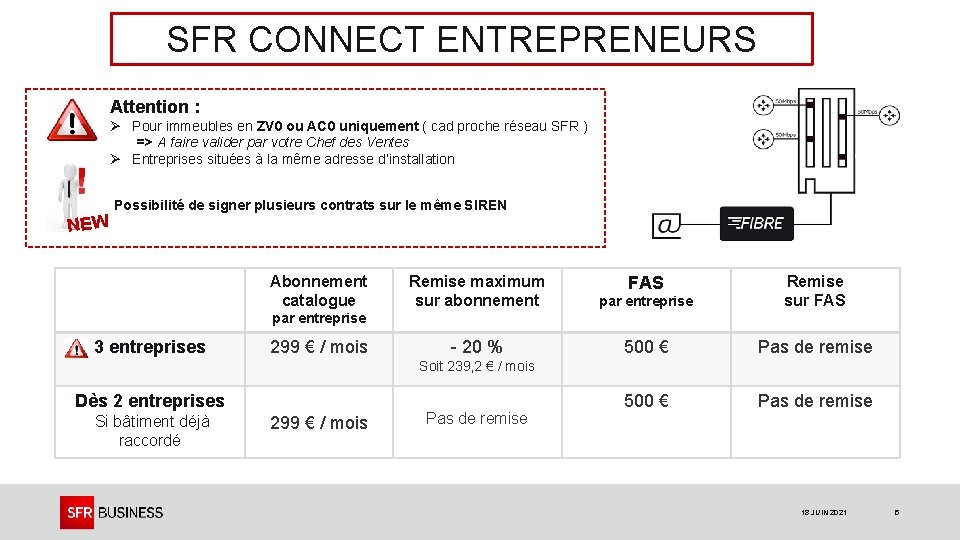 SFR CONNECT ENTREPRENEURS Attention : Ø Pour immeubles en ZV 0 ou AC 0