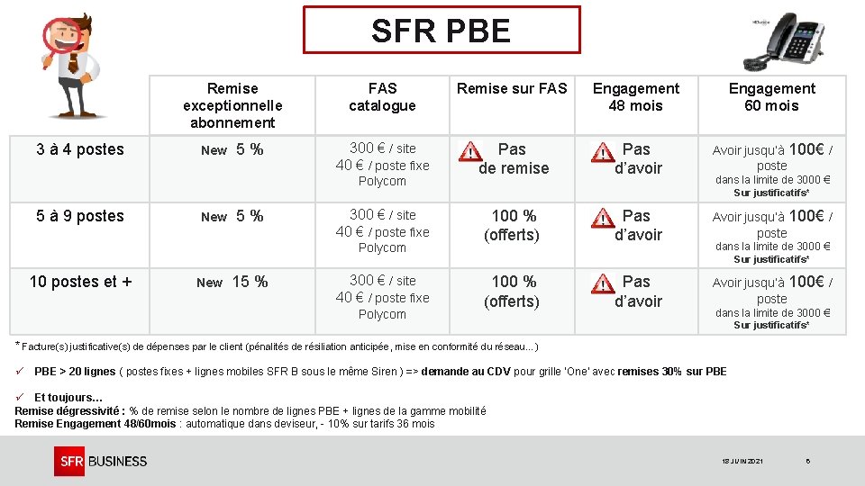 SFR PBE Remise exceptionnelle abonnement 3 à 4 postes New 5% FAS catalogue Remise