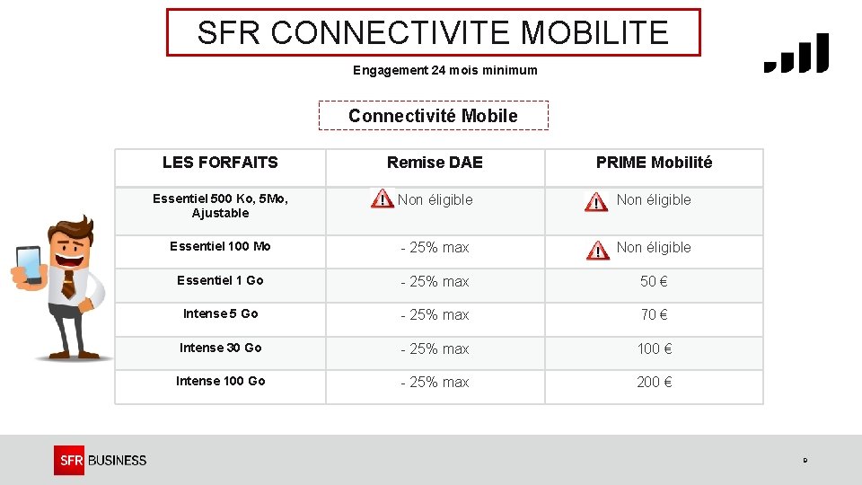 SFR CONNECTIVITE MOBILITE Engagement 24 mois minimum Connectivité Mobile LES FORFAITS Remise DAE PRIME